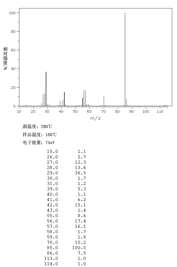 4-Hexanolide (695-06-7) <sup>13</sup>C NMR