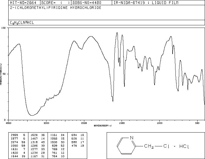 2-(Chloromethyl)pyridine hydrochloride(6959-47-3) IR2