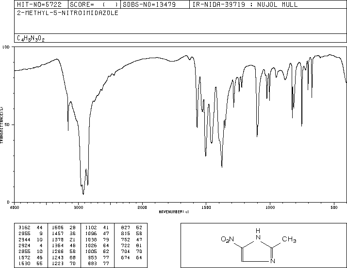 2-Methyl-4-nitroimidazole(696-23-1) IR2