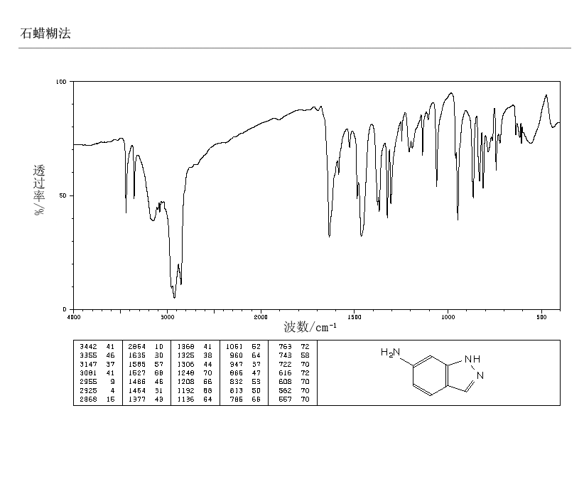 6-Aminoindazole(6967-12-0) IR1