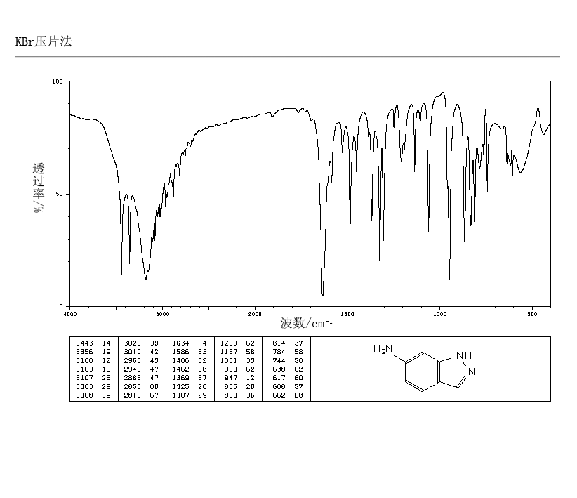 6-Aminoindazole(6967-12-0) IR1