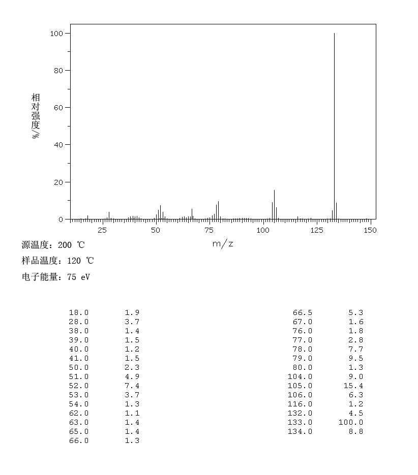 6-Aminoindazole(6967-12-0) IR1