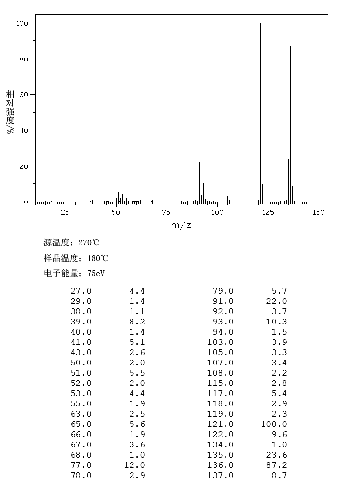 图谱