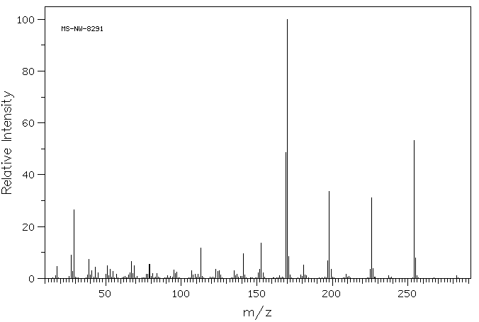 3,4,5-TRIETHOXYBENZOIC ACID(6970-19-0) MS