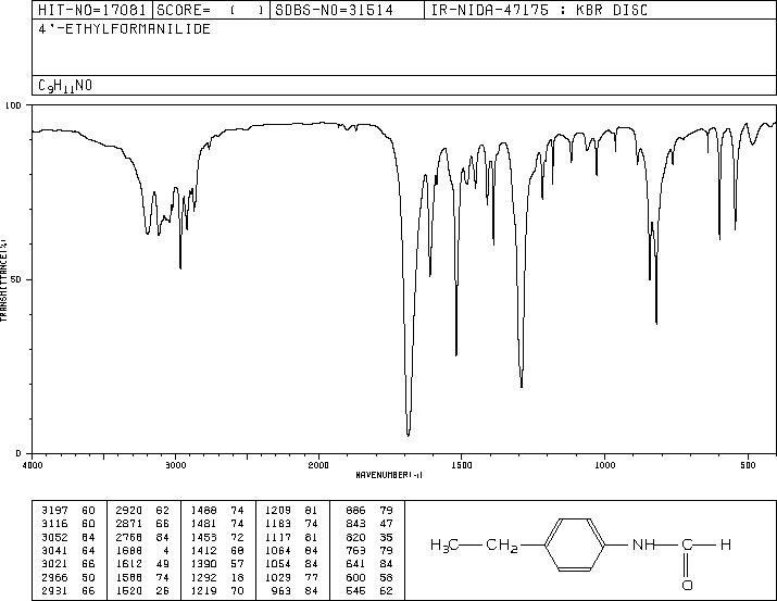 N-(4-ETHYLPHENYL)FORMAMIDE(69753-59-9) IR2
