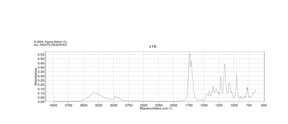3-Hydroxy-4-methyl-5-ethyl-2(5H)furanone(698-10-2)IR