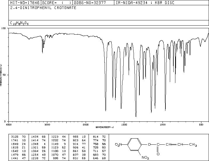 3-Butenoic acid, 2,4-dinitrophenyl ester(69817-88-5) IR1