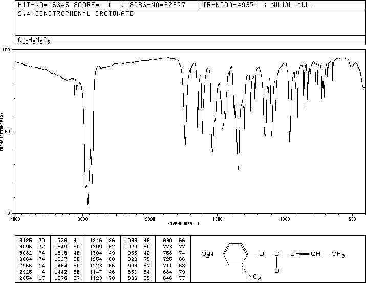 3-Butenoic acid, 2,4-dinitrophenyl ester(69817-88-5) IR1