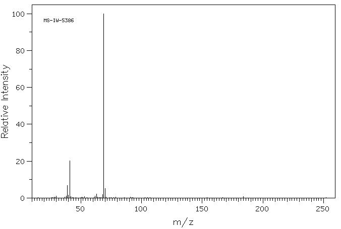3-Butenoic acid, 2,4-dinitrophenyl ester(69817-88-5) IR1