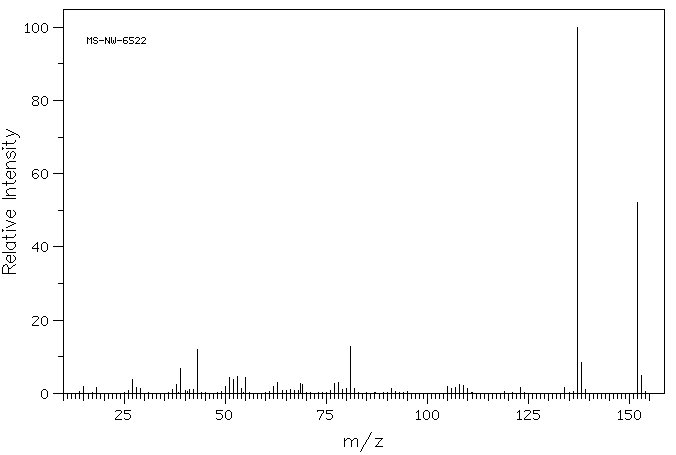 2',6'-Dihydroxyacetophenone(699-83-2) <sup>1</sup>H NMR