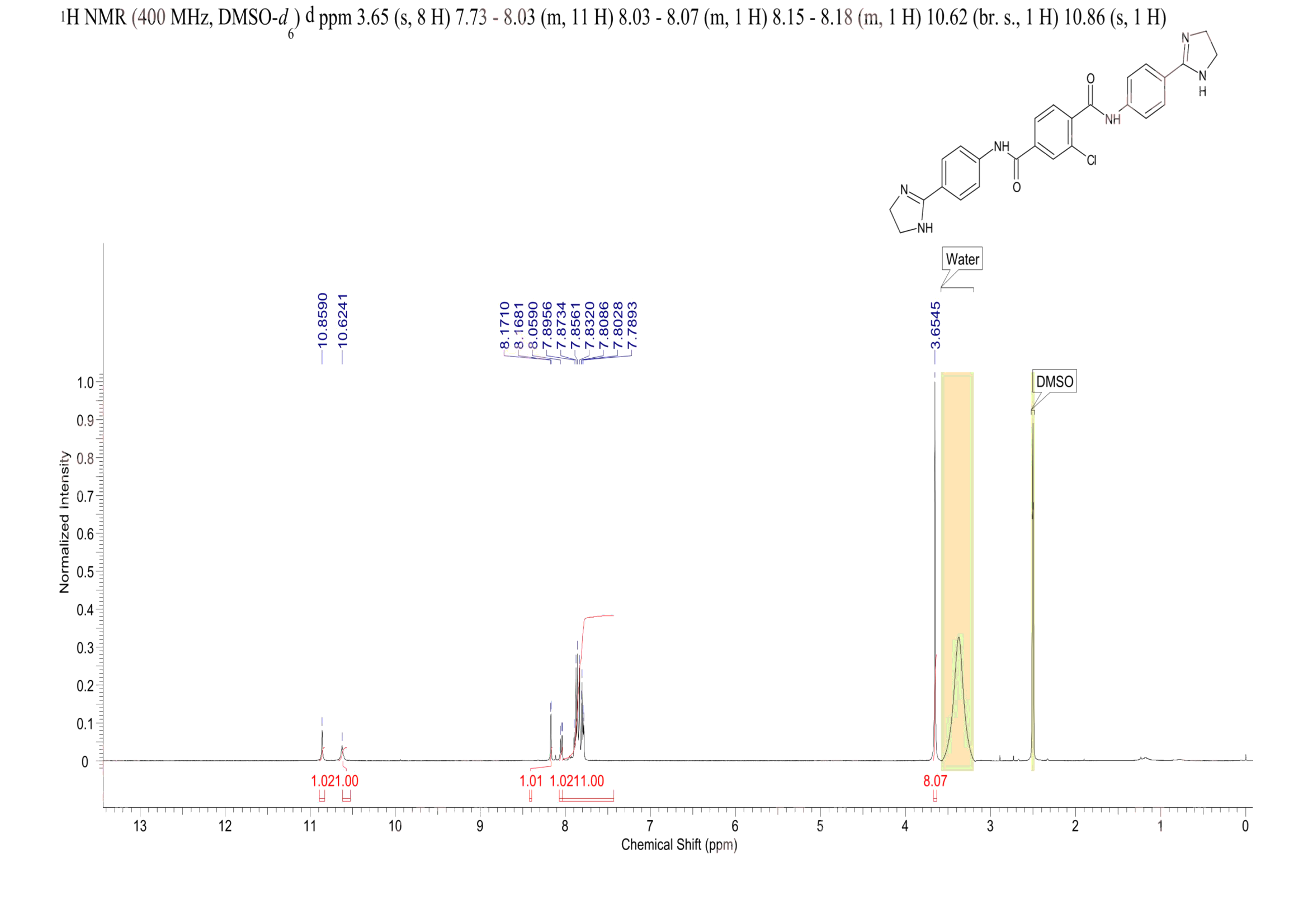 NSC 38280(70-09-7) <sup>1</sup>H NMR