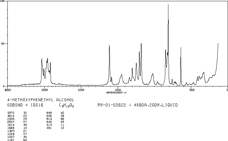 4-METHOXYPHENETHYL ALCOHOL(702-23-8) Raman