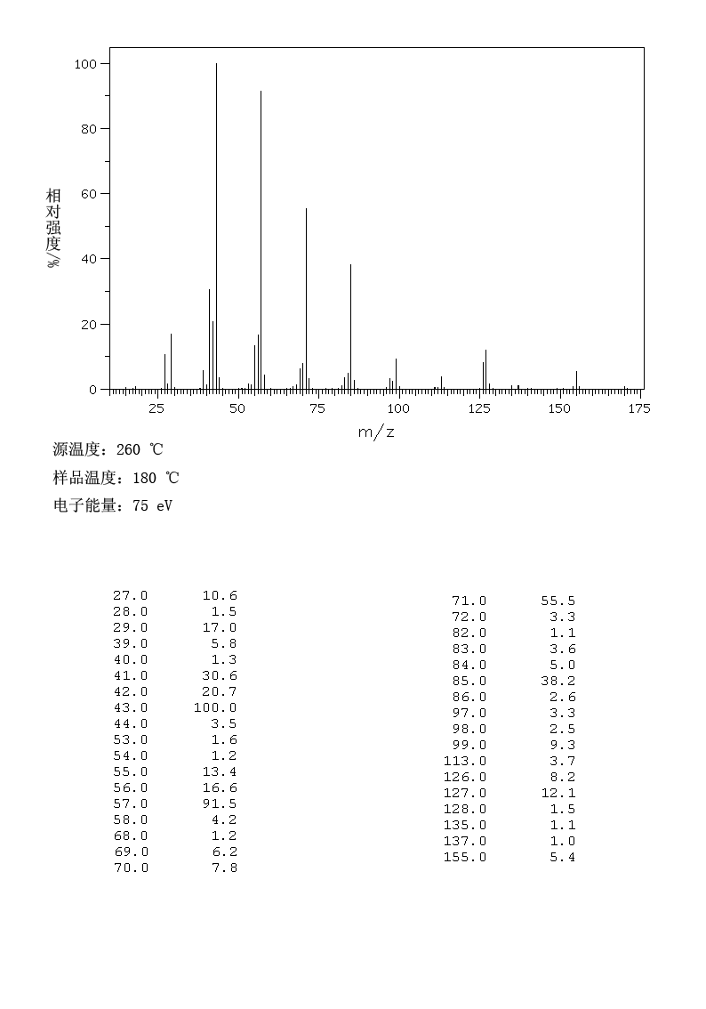 图谱
