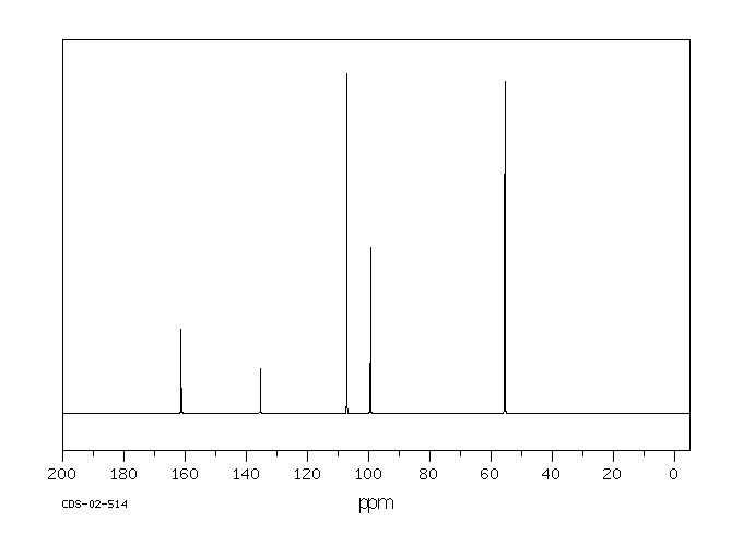 5-Chloro-1,3-dimethoxybenzene(7051-16-3) 1H NMR spectrum