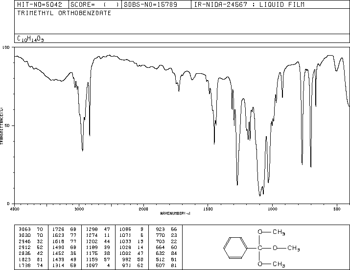 Trimethyl orthobenzoate(707-07-3) <sup>1</sup>H NMR