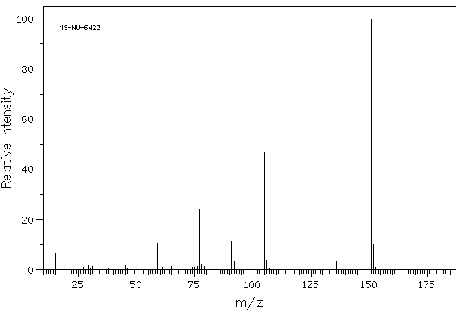 Trimethyl orthobenzoate(707-07-3) <sup>1</sup>H NMR