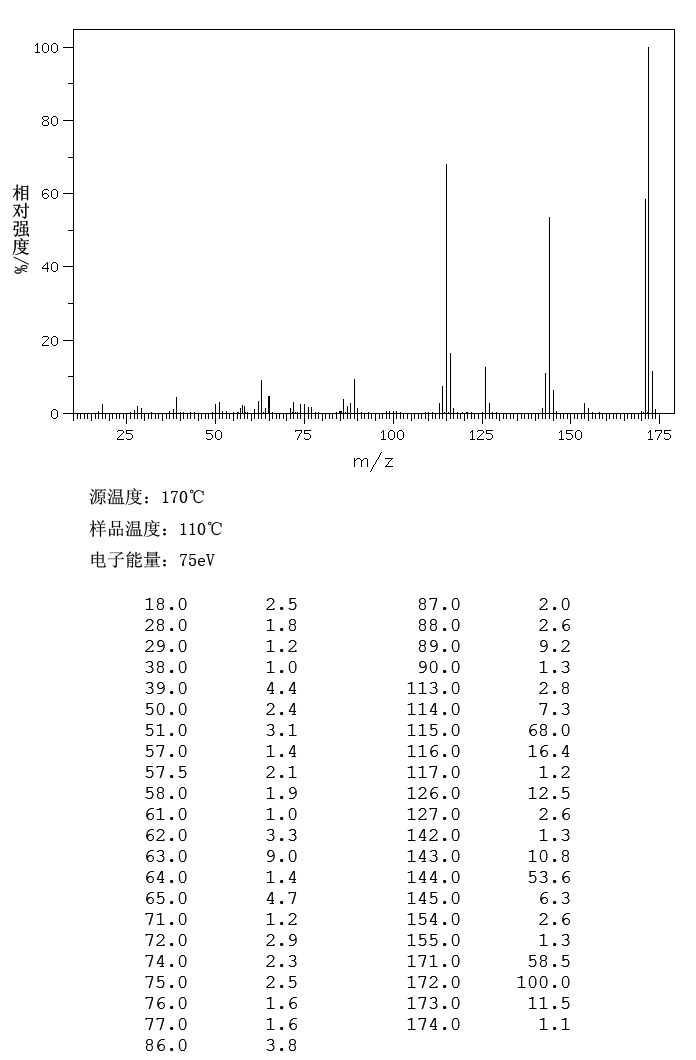 2-Hydroxy-1-naphthaldehyde(708-06-5) <sup>1</sup>H NMR