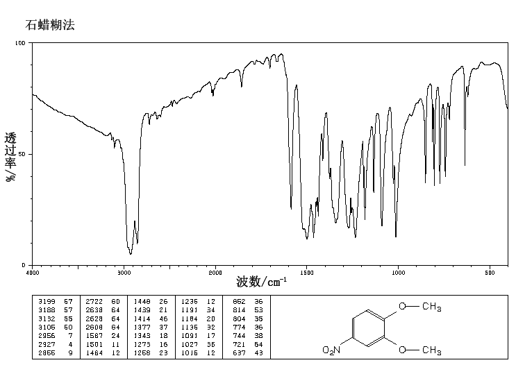 3,4-Dimethoxynitrobenzene(709-09-1) IR2