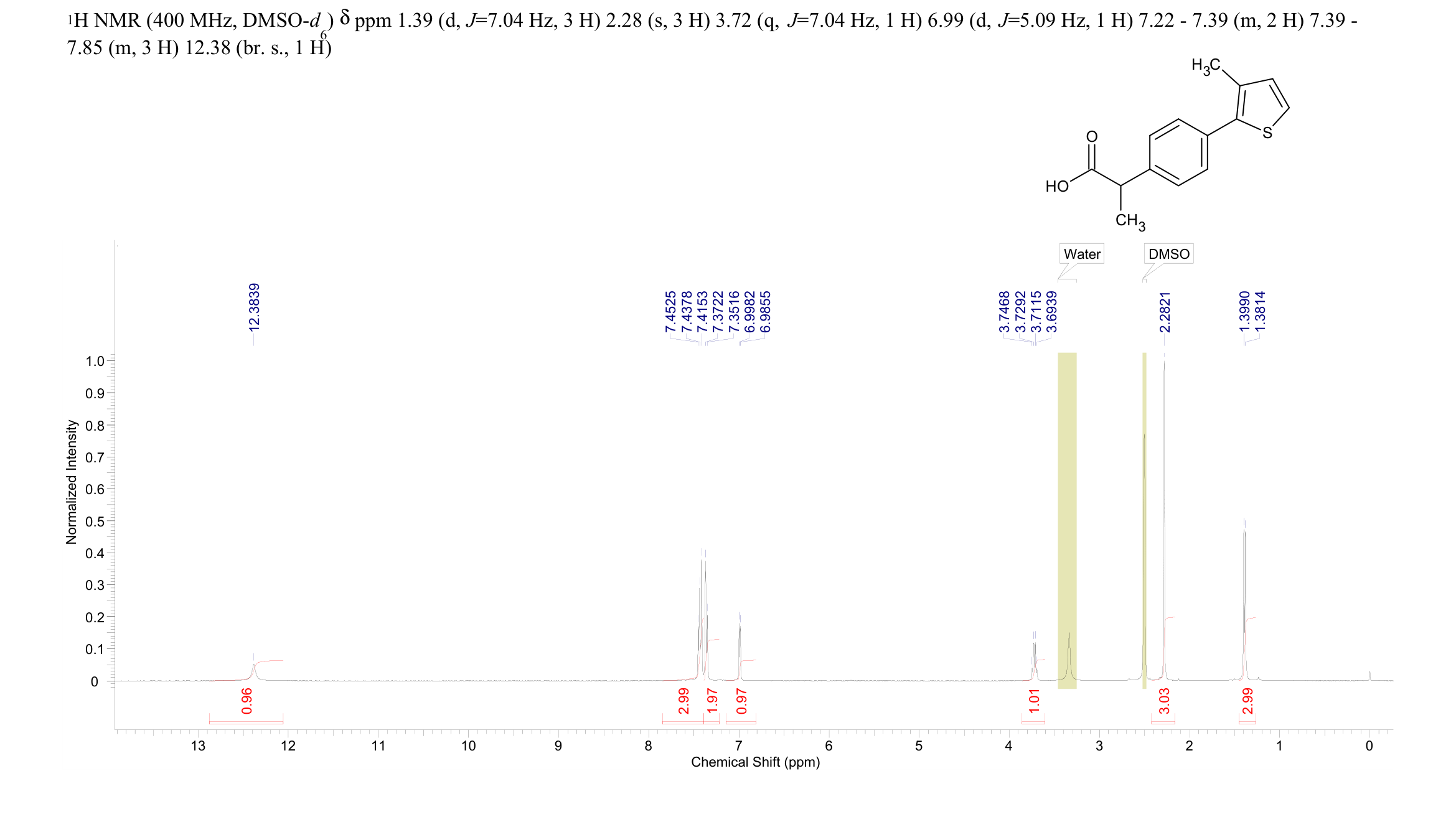 MTPPA(70991-61-6) <sup>1</sup>H NMR