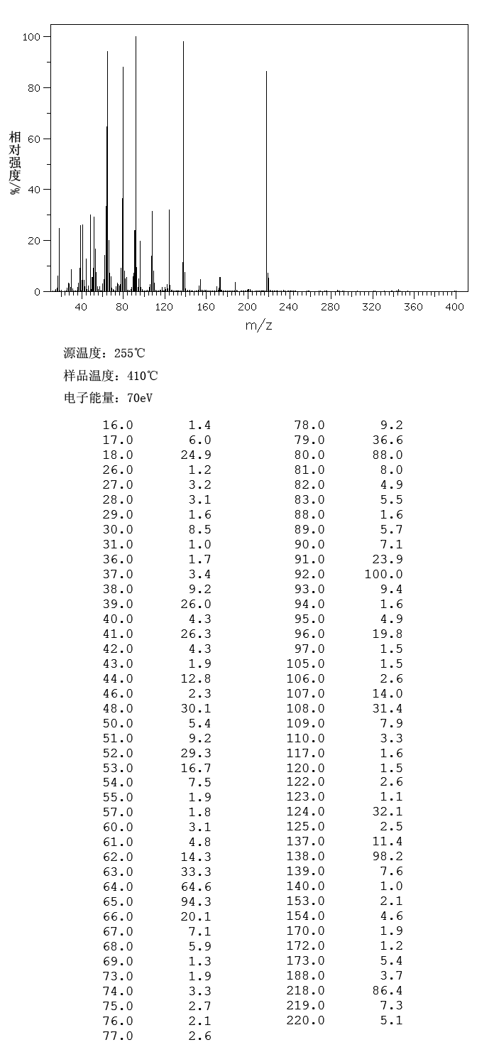 3-NITROANILINE-4-SULFONIC ACID(712-24-3) MS