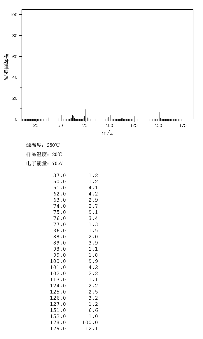 图谱