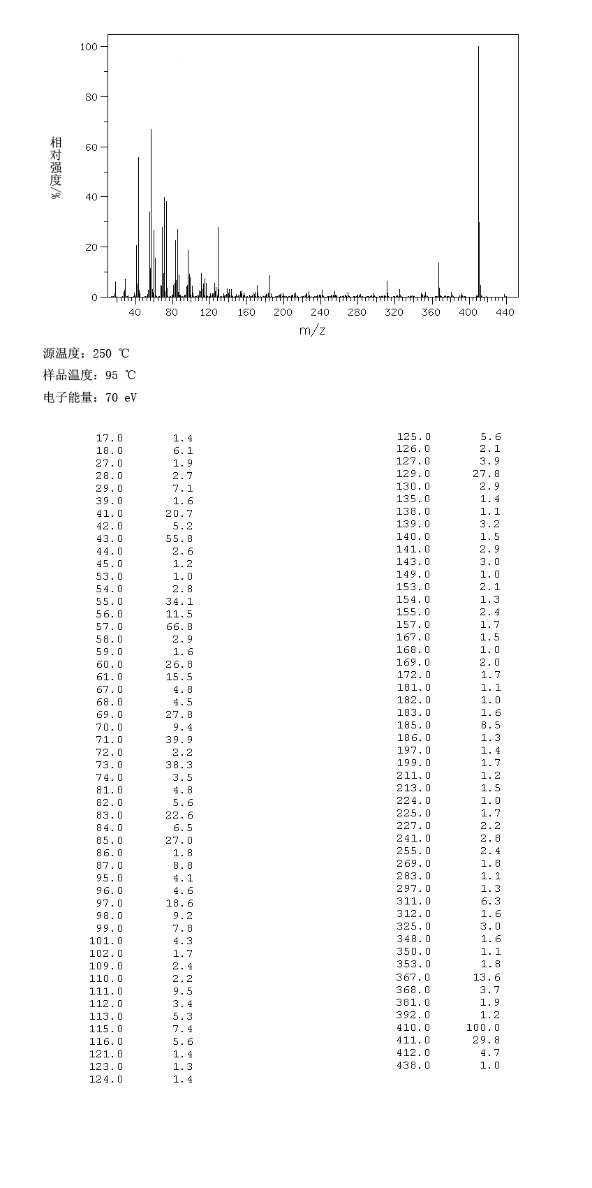 HEPTACOSANOIC ACID(7138-40-1) MS