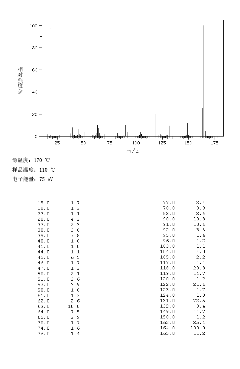 图谱