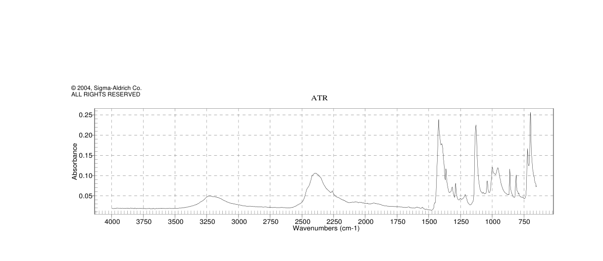 HYDROQUINONE-D6(71589-26-9)IR