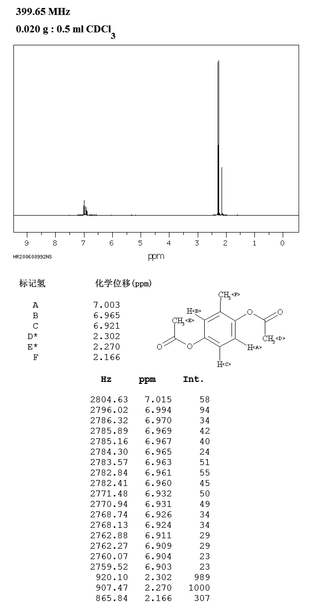 2,5-DIACETOXYTOLUENE(717-27-1) MS