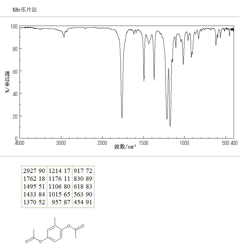 2,5-DIACETOXYTOLUENE(717-27-1) MS