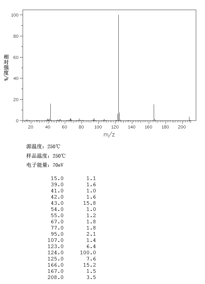 图谱