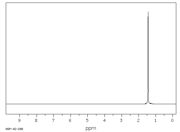 TERT-BUTYL ISOCYANIDE(7188-38-7) MS