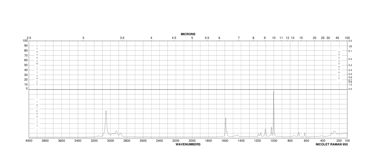 Ethyl diphenylphosphinite(719-80-2) Raman