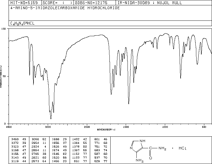 4-Amino-5-imidazolecarboxamide hydrochloride(72-40-2) IR2