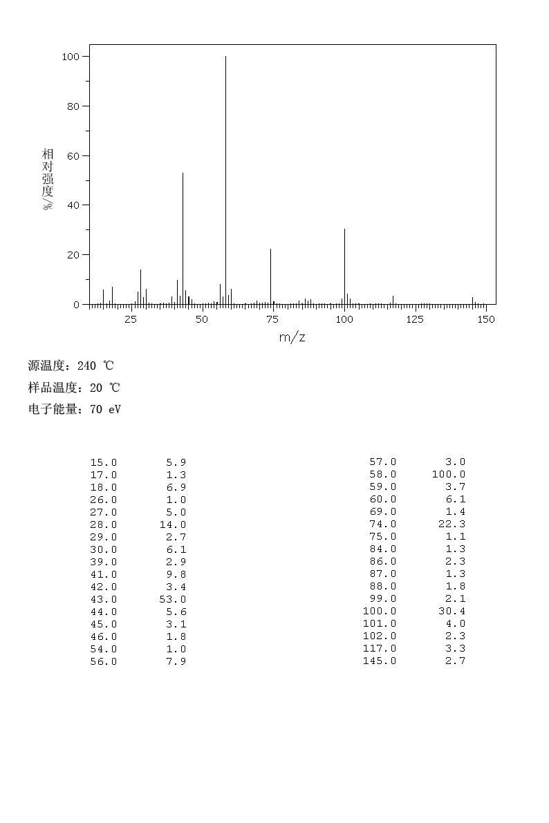 N-ACETYL-DL-2-AMINO-N-BUTYRIC ACID(7211-57-6) MS