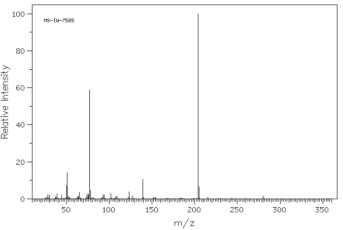 Diphenyliodonium nitrate(722-56-5) MS