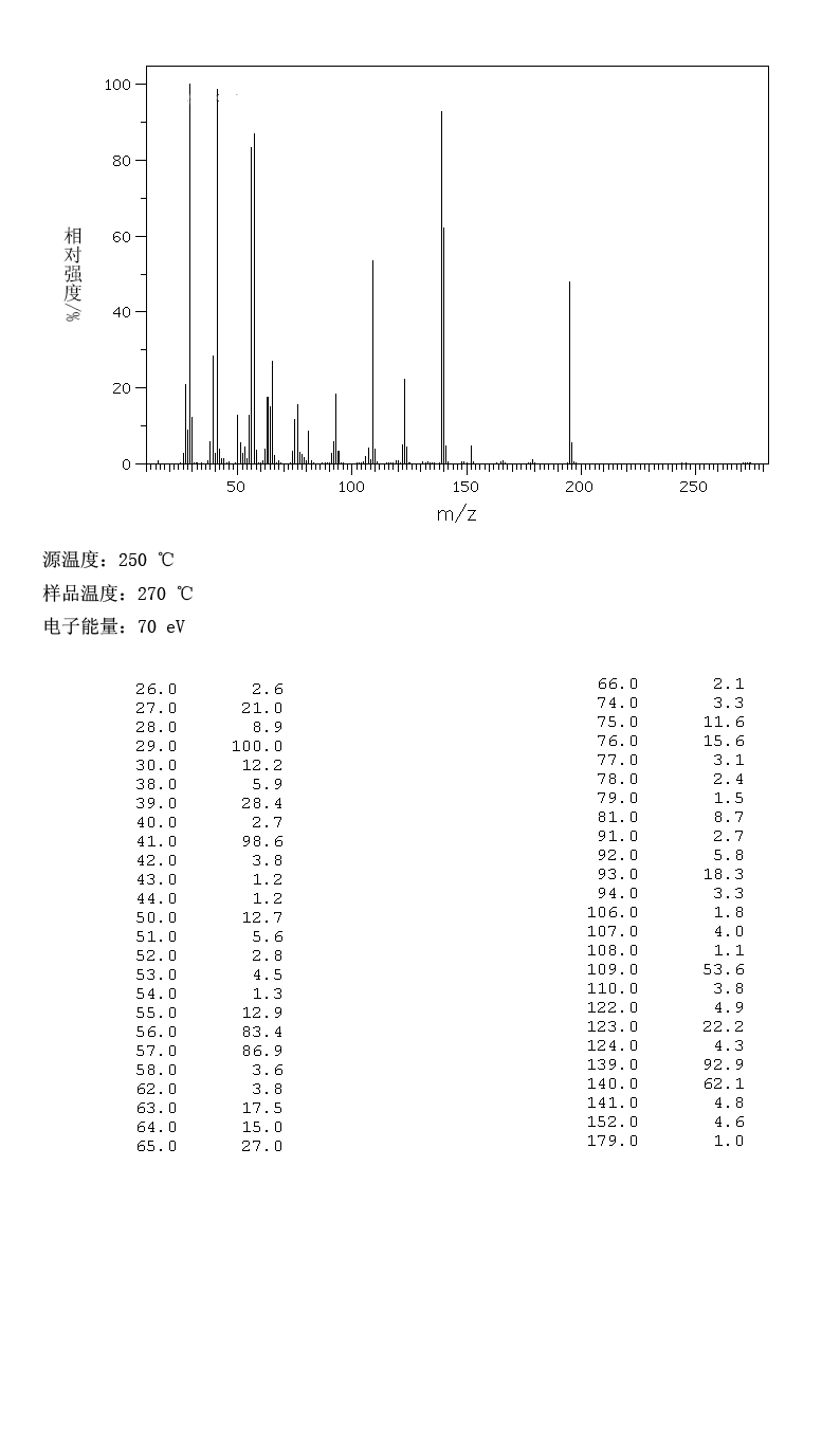 4-N-BUTOXYNITROBENZENE(7244-78-2) MS