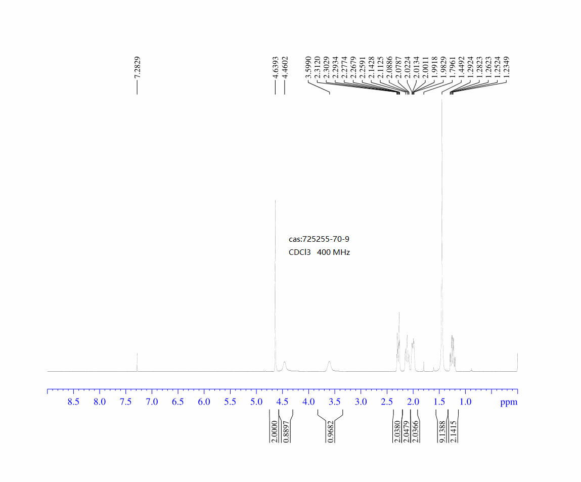 Carbamic acid, (4-methylenecyclohexyl)-, 1,1-dimethylethyl ester (9CI)(725255-70-9) <sup>1</sup>H NMR