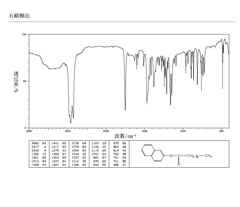 2-NAPHTHYL MYRISTATE(7262-80-8) IR2