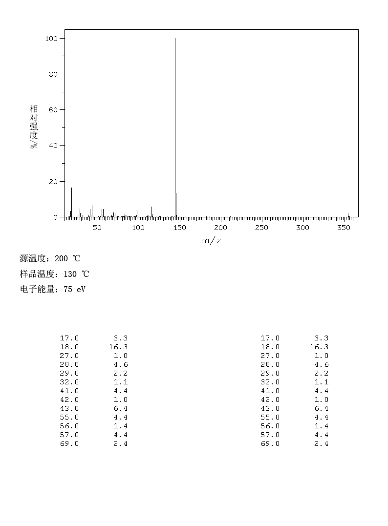2-NAPHTHYL MYRISTATE(7262-80-8) IR2