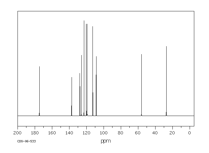 L-Tryptophan(73-22-3) <sup>1</sup>H NMR