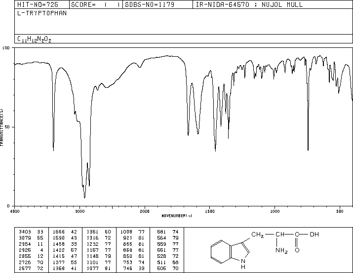 L-Tryptophan(73-22-3) <sup>1</sup>H NMR