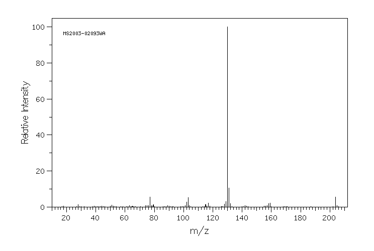 L-Tryptophan(73-22-3) <sup>1</sup>H NMR