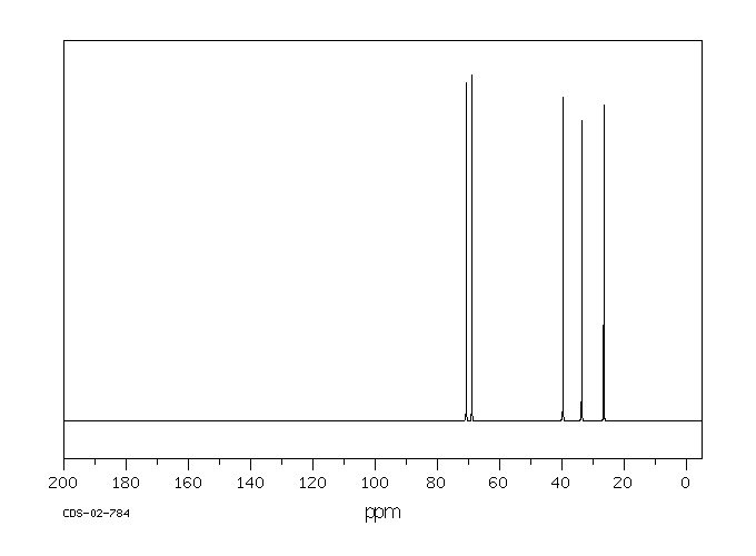 1,4-BUTANEDIOL BIS(3-AMINOPROPYL) ETHER(7300-34-7) Raman