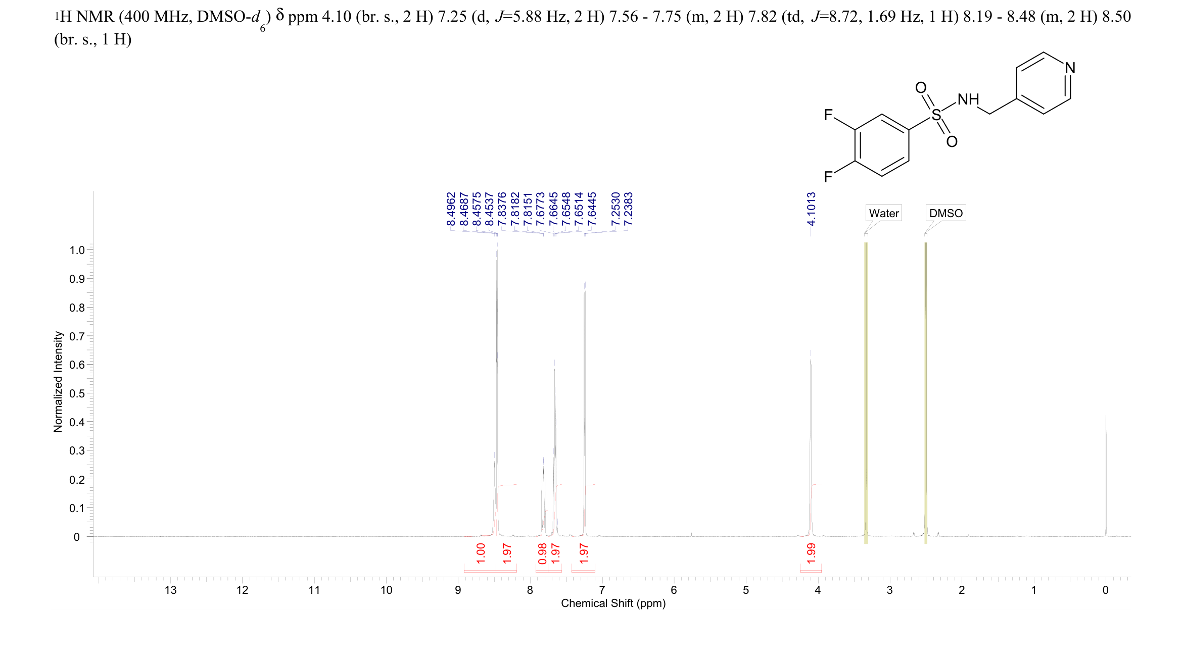 Benzenesulfonamide, 3,4-difluoro-N-(4-pyridinylmethyl)-(736154-60-2) <sup>1</sup>H NMR