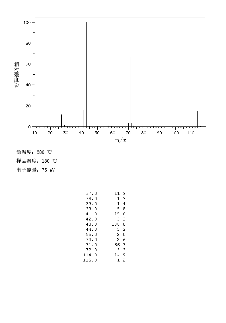 2-Methyl-3-hexanone(7379-12-6) <sup>1</sup>H NMR
