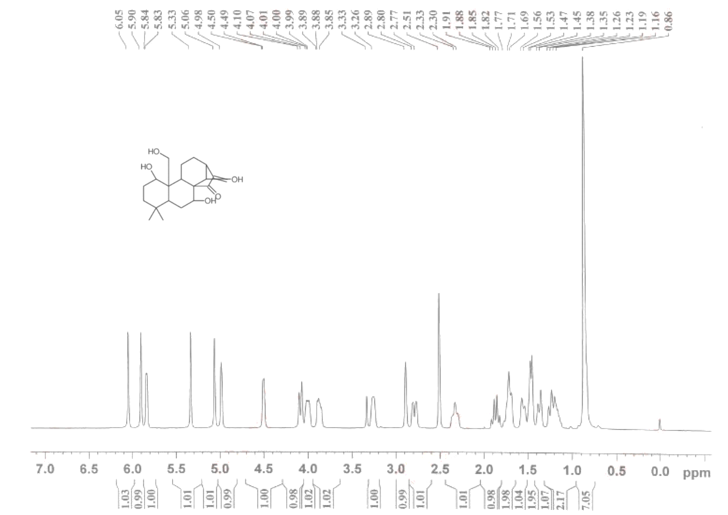 kamebakaurin(73981-34-7) <sup>1</sup>H NMR