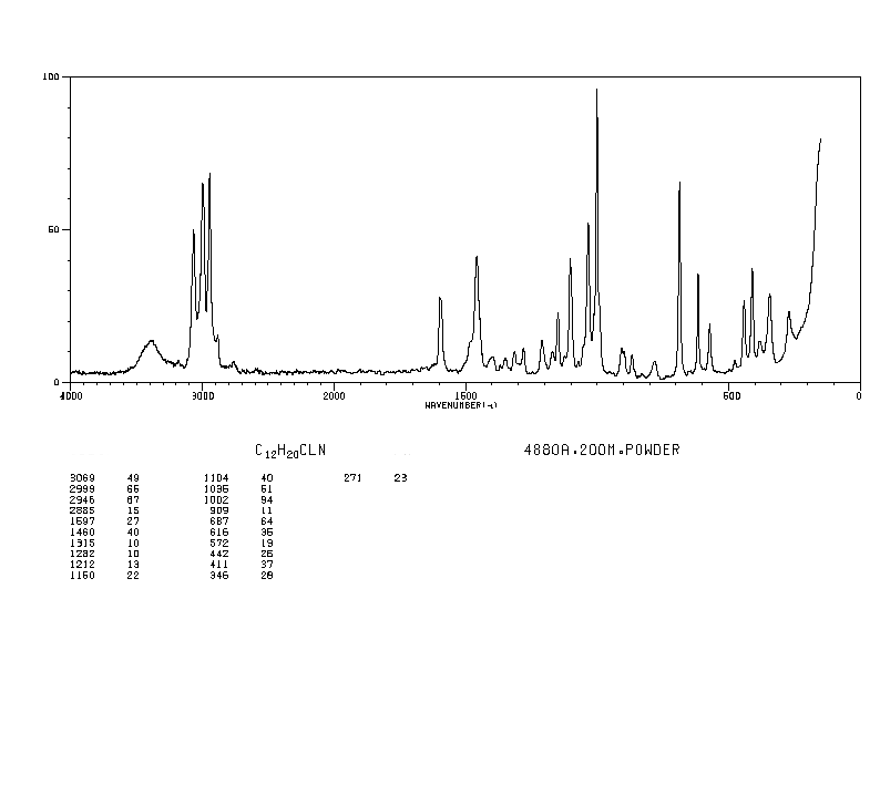 PHENYLTRIETHYLAMMONIUM CHLORIDE(7430-15-1) IR1