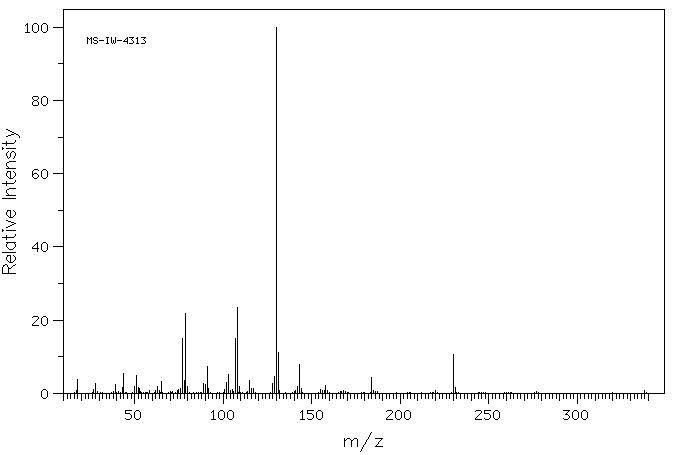 N-Cbz-L-Tryptophan(7432-21-5) MS