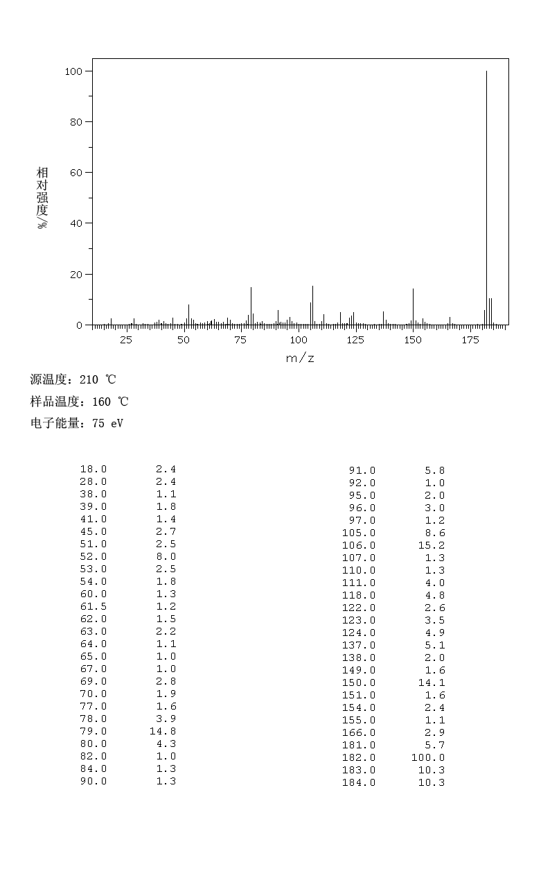 图谱